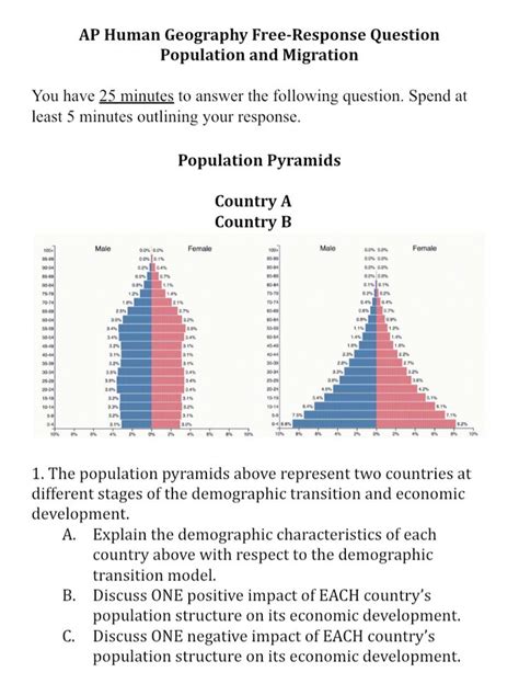 frq|AP Human Geography Free Response Questions